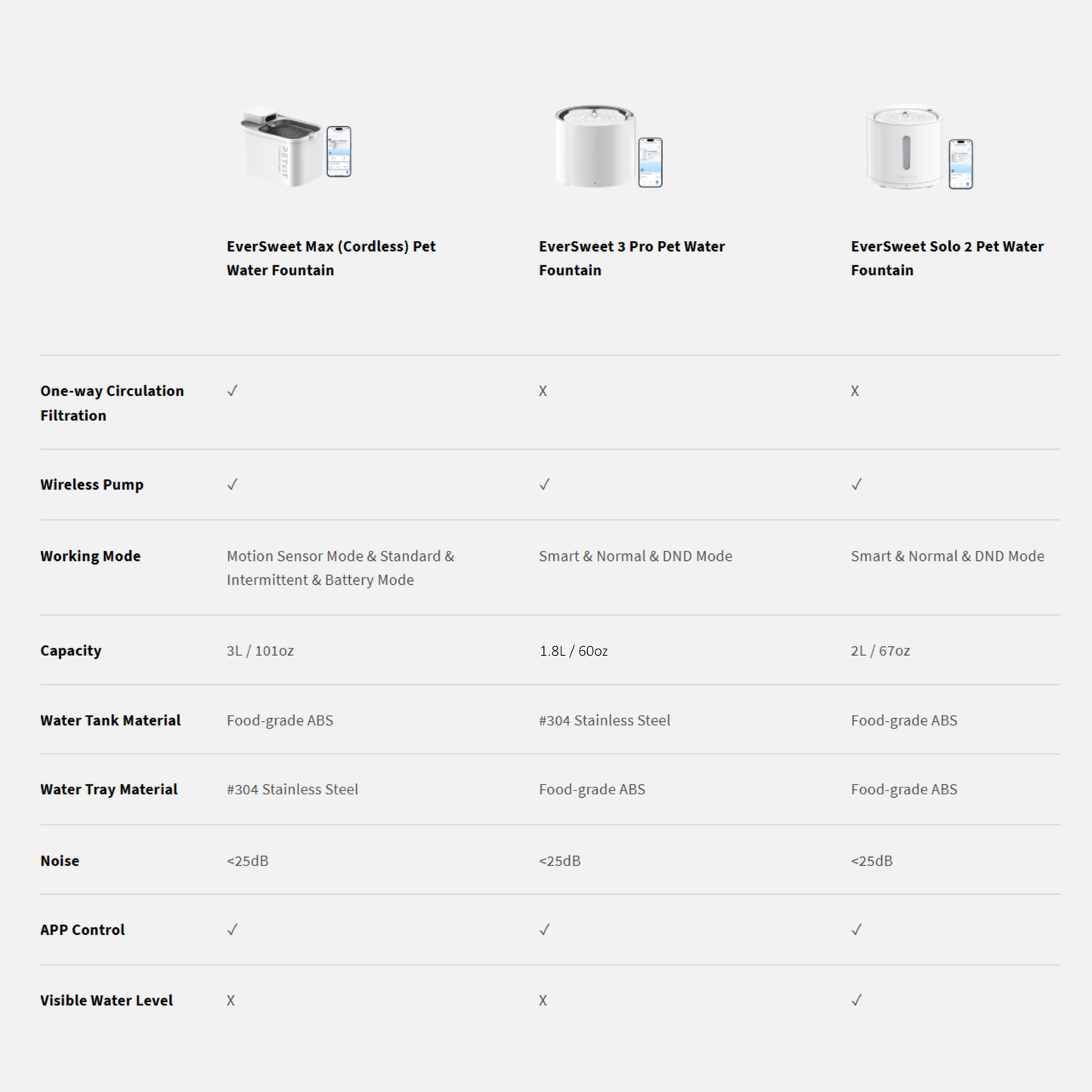 EVERSWEET MAX (UVC & CORDLESS) PET WATER FOUNTAIN