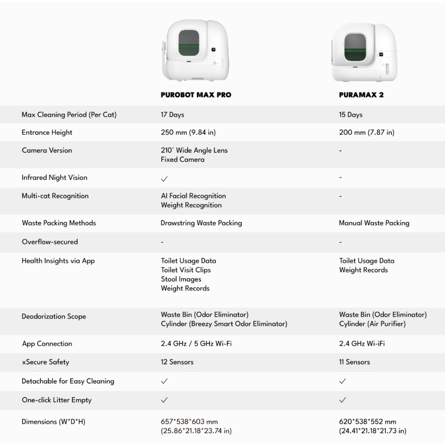 PURA MAX 2 AUTOMATIC CAT LITTER BOX