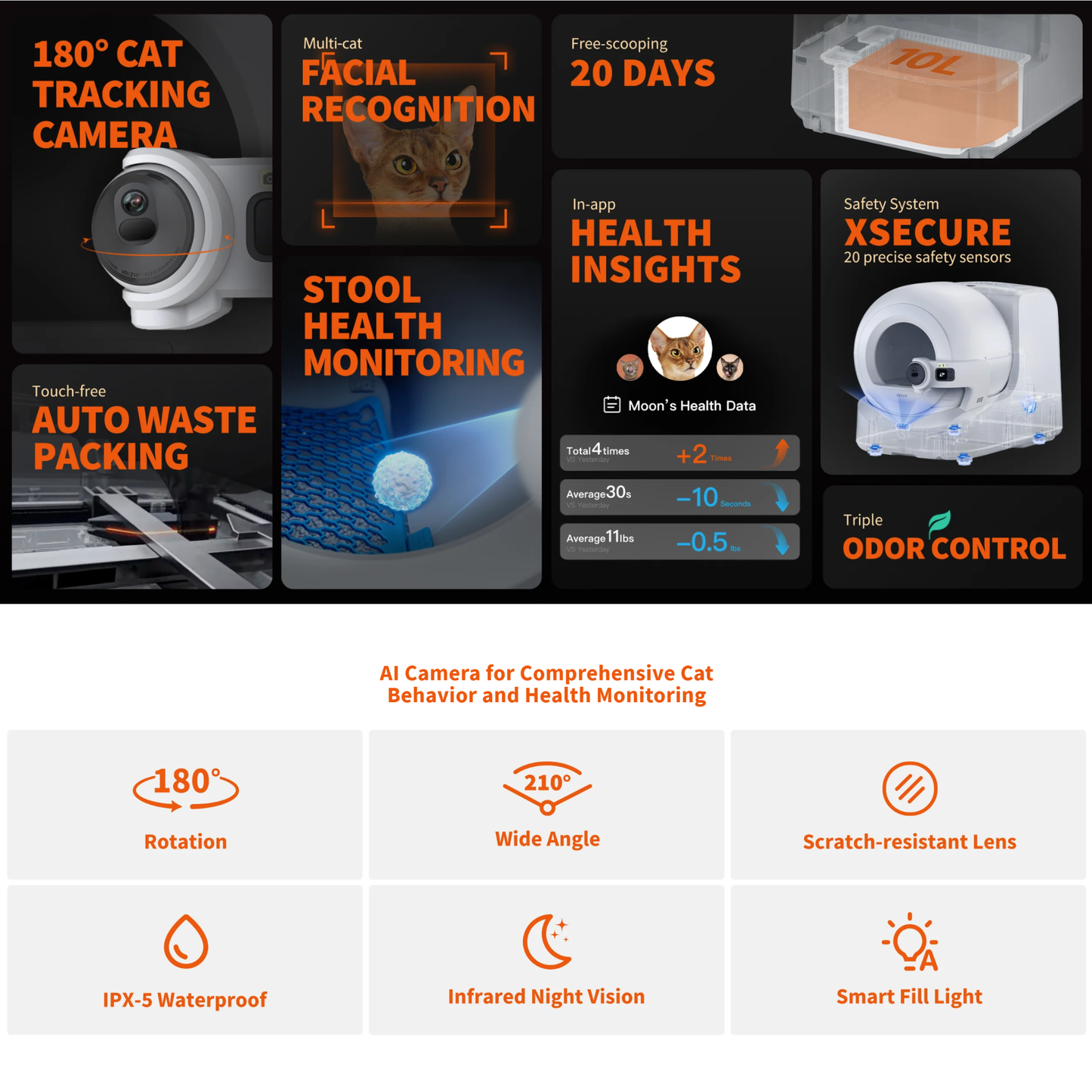 PUROBOT ULTRA AI CAMERA AUTOMATIC CAT LITTER BOX