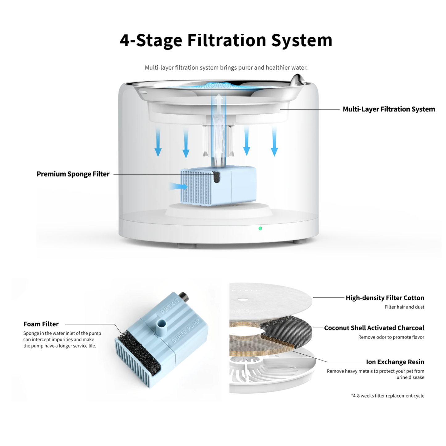 EVERSWEET 3 PRO (UVC) PET WATER FOUNTAIN