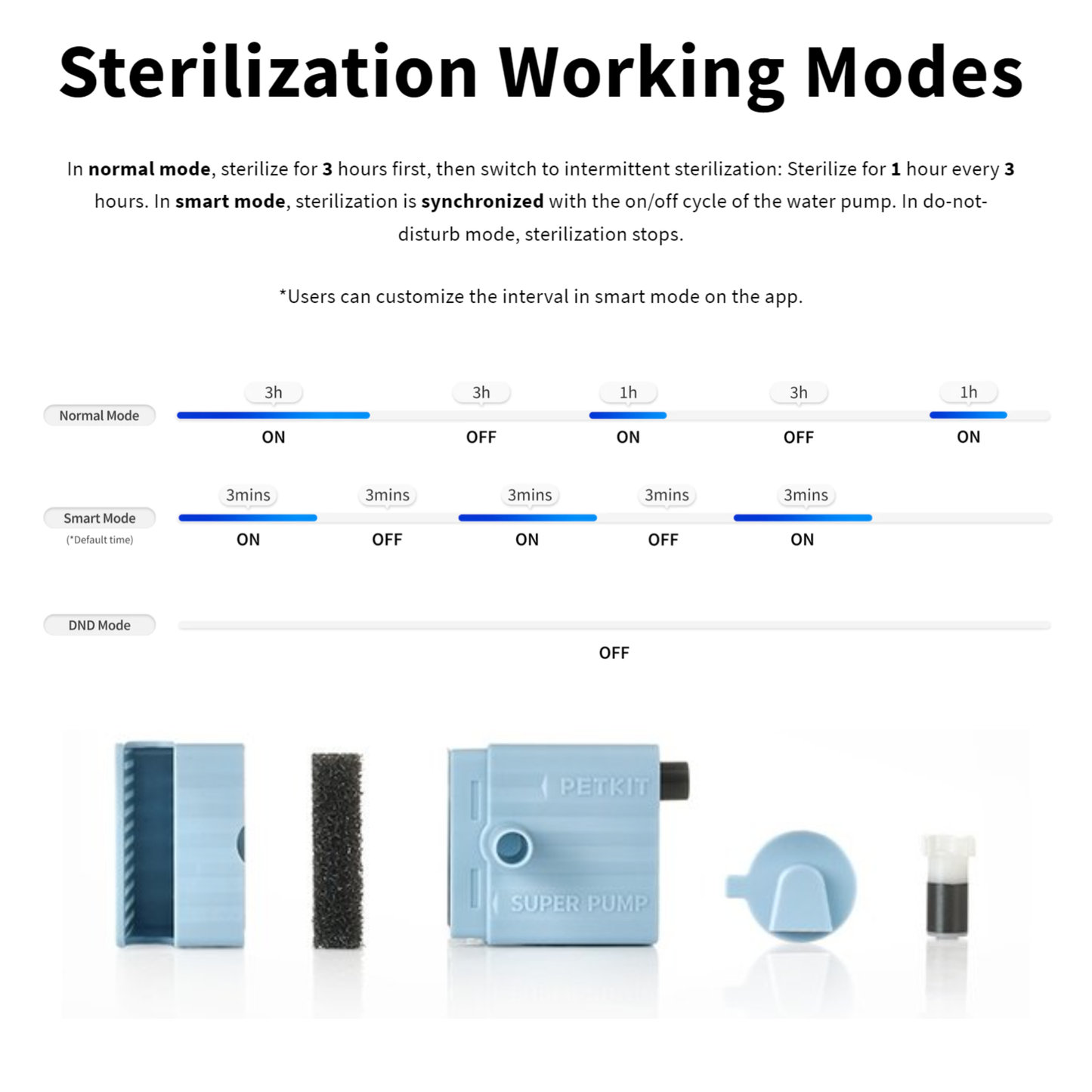 EVERSWEET SOLO 2 PET WATER FOUNTAIN