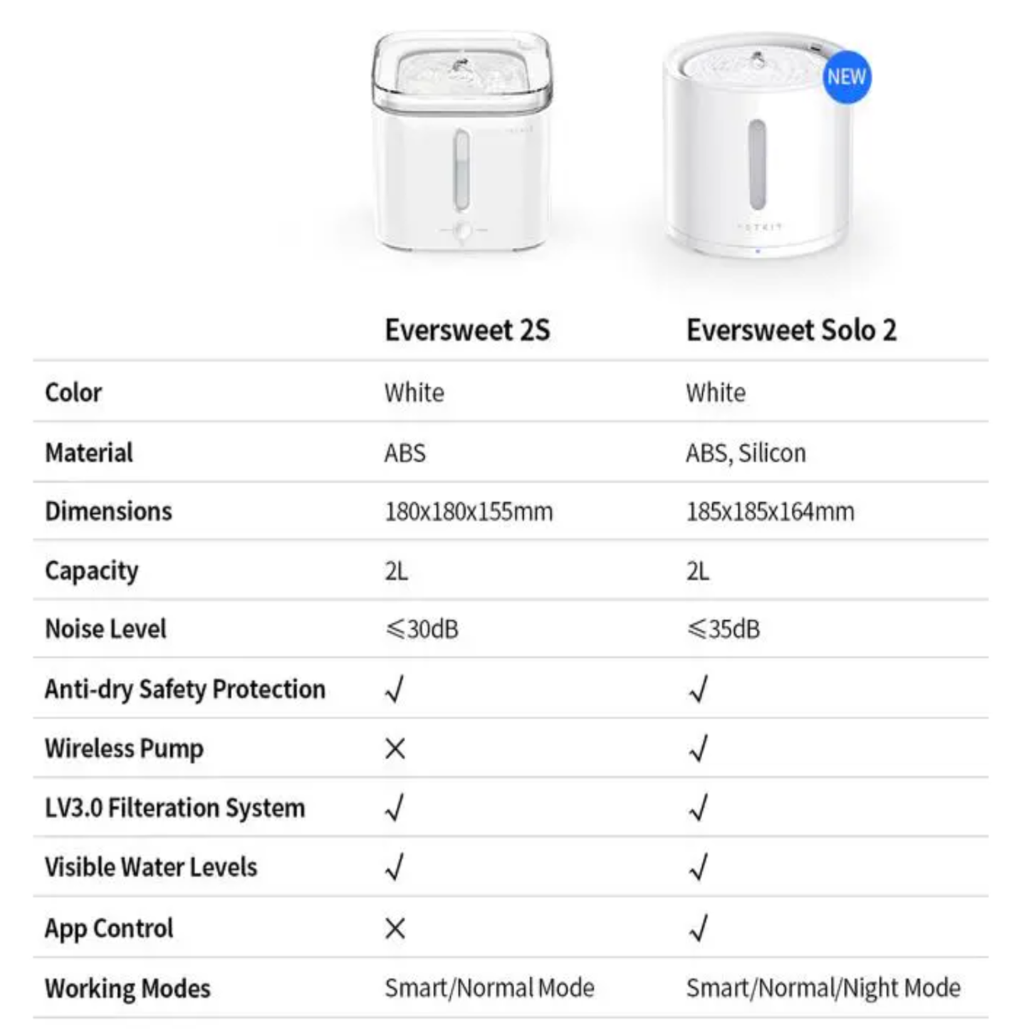 EVERSWEET SOLO 2 PET WATER FOUNTAIN