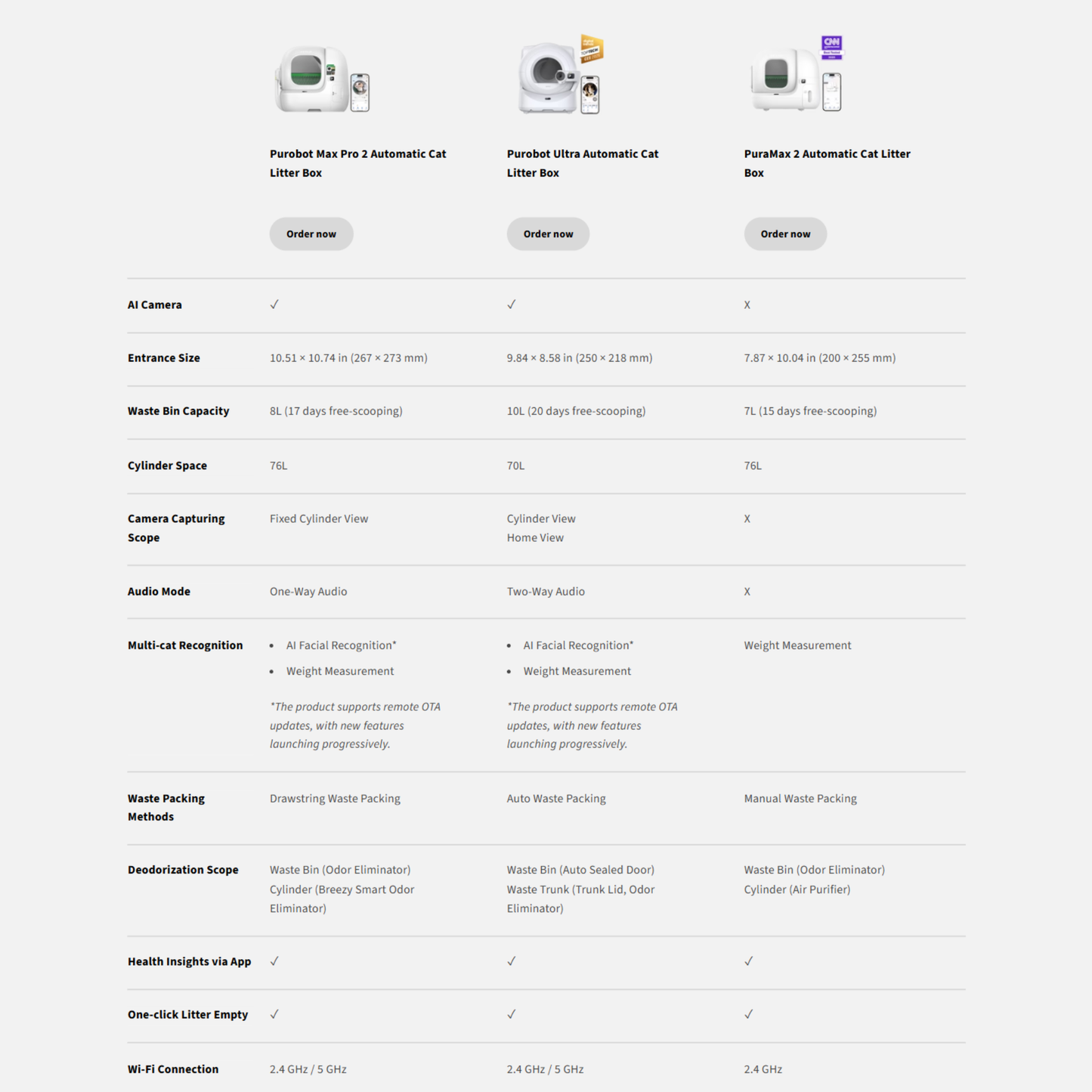 PUROBOT MAX PRO 2 AUTOMATIC CAT LITTER BOX