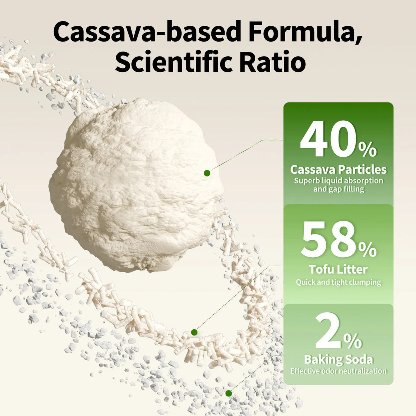 PETKIT NATURAL CAT LITTER (CASSAVA & TOFU)(2.4KG PER PACK)