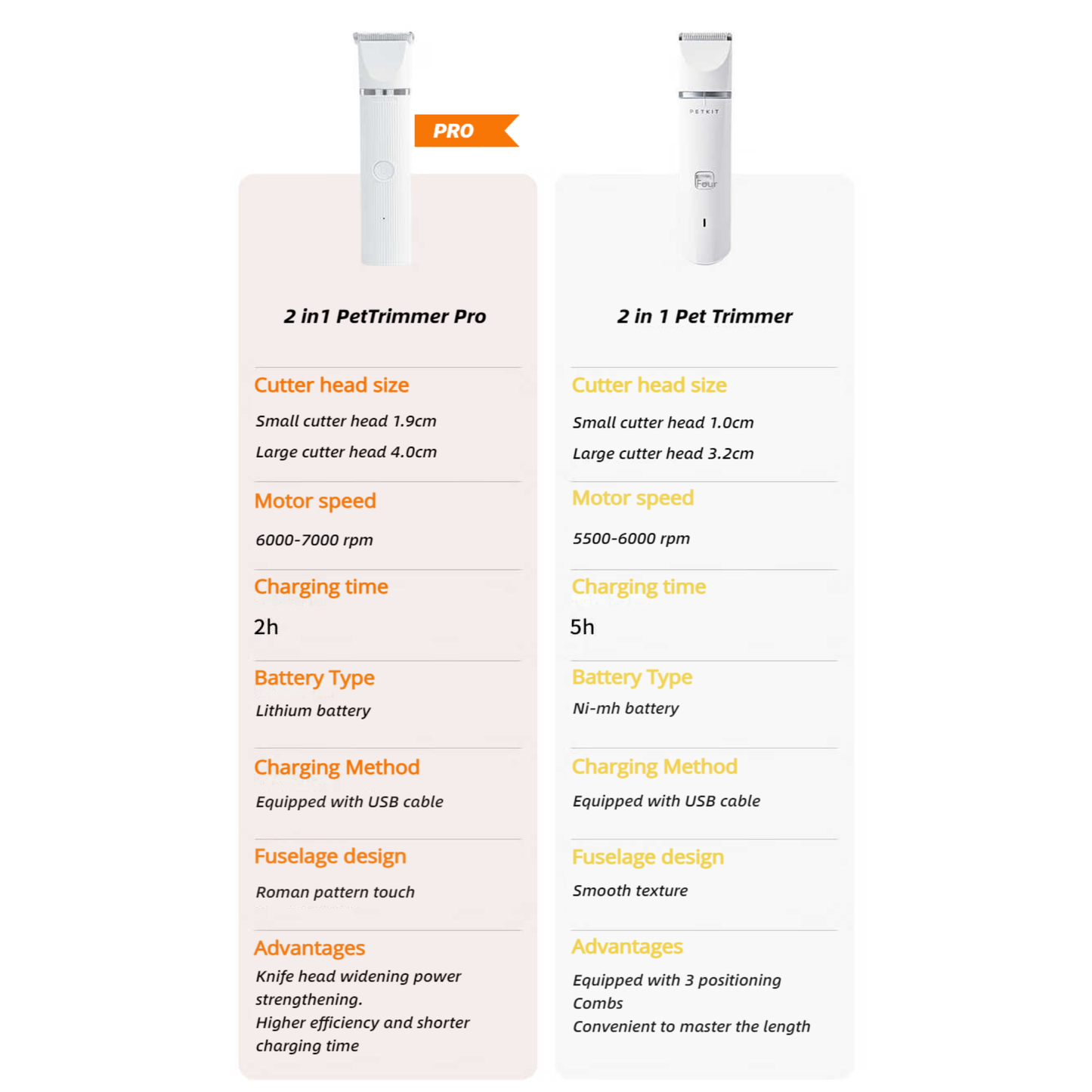 GROOMING BUNDLE
