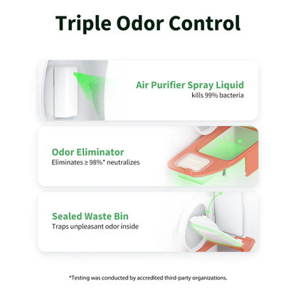 PURA MAX 2 AUTOMATIC CAT LITTER BOX